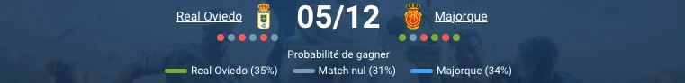 Pronostic Real Oviedo - Mallorca