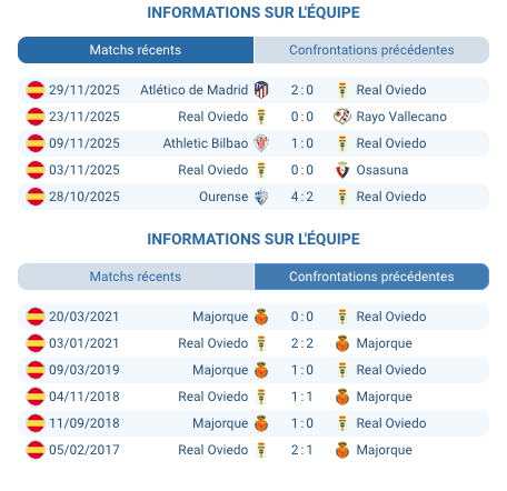 Real Oviedo en action lors d'un match au Nuevo Carlos Tartiere.