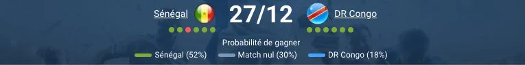 Sénégal – DR Congo pronostic CAN, analyse des forces en présence