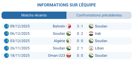 Algérie – Soudan : pronostic match CAN 2025