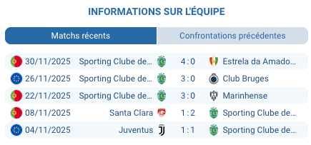 Pronostic Benfica - Sporting : Match clé de la Liga Portugaise