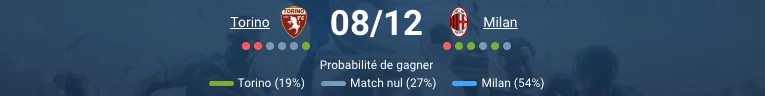 Les joueurs de Torino disputent le ballon contre Milan.