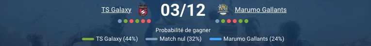 Statistiques clés du match TS Galaxy – Marumo Gallants.