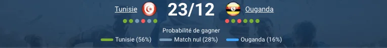Tunisie – Ouganda : pronostic CAN 2025, groupe C