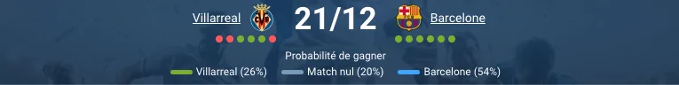 Pronostic du match 17e journée de La Liga : Villarreal – Barcelone