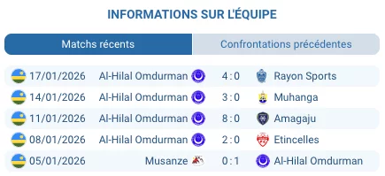 Miguel Cardoso entraineur Mamelodi Sundowns Pretoria Loftus Versfeld CAF Champions League tactique victoire