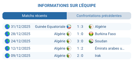 Match Algérie – DR Congo en huitième de finale CAN, analyse pronostic buts