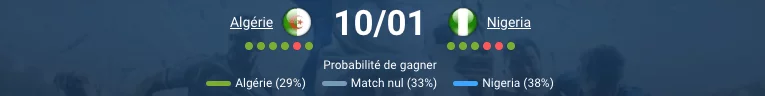 Pronostic Algérie — Nigeria : quart de finale CAN