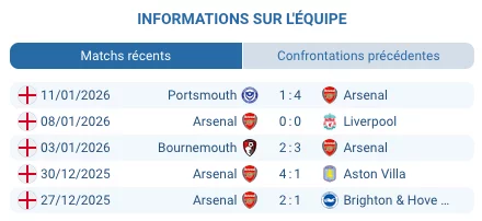 Arsenal célèbre un but important contre Chelsea