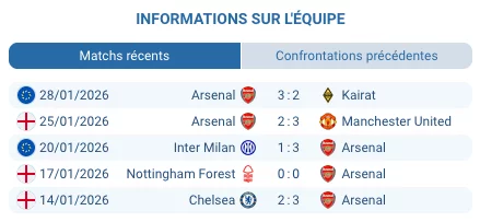 Kai Havertz Arsenal retour blessure buteur contre Leeds United pronostic