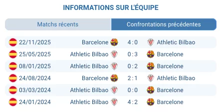 Barcelone — Athletic Bilbao