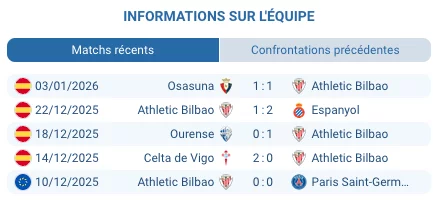 Match Barcelone – Athletic Bilbao en demi-finale Supercoupe d’Espagne, pronostic