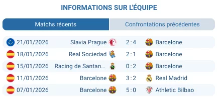 Pronostic Barcelona - Real Oviedo