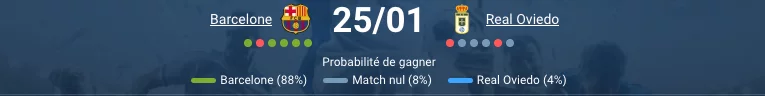Pronostic Barcelona - Real Oviedo