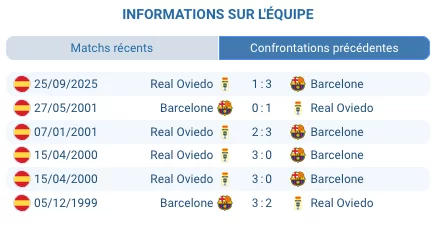 Pronostic Barcelona - Real Oviedo