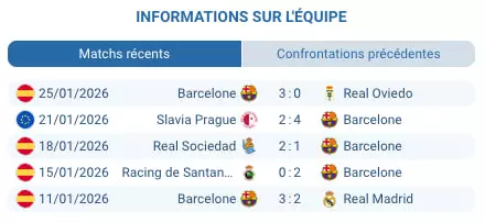 Pronostic Barcelone – Copenhague