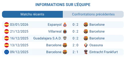 Match Barcelone – Athletic Bilbao en demi-finale Supercoupe d’Espagne, pronostic