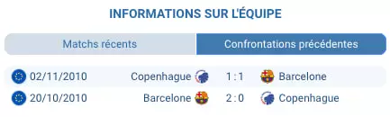 Pronostic Barcelone – Copenhague