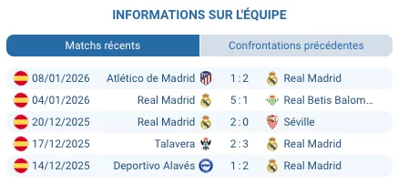 Pronostic Barcelone-Real Madrid