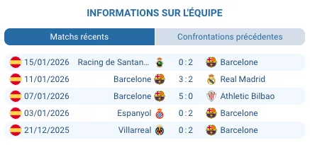 Robert Lewandowski Barcelona attaquant buteur La Liga champion Supercoupe 2026