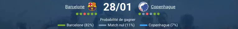 Pronostic Barcelone – Copenhague
