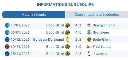 Erling Haaland Manchester City Norvege retour Bodo Glimt Champions League 2026