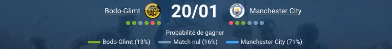 Pronostic Bodo/Glimt - Manchester City