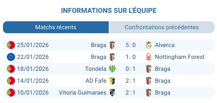 Pronostic Go Ahead Eagles - Braga