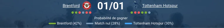 Match Brentford – Tottenham en Premier League, duel offensif pour l’Europe