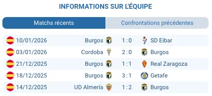 Joueurs de Burgos lors d'un entraînement avant le match