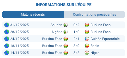 Match Algérie – DR Congo en huitième de finale CAN, analyse pronostic buts