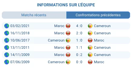 Match Cameroun — Maroc à Rabat, analyse et pronostic quart de finale CAN