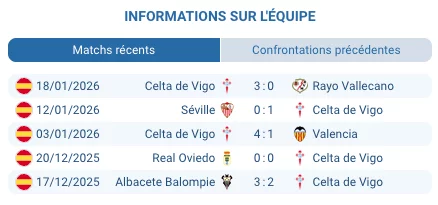 Pronostic Celta Vigo Lille : UEL 22/01 Victoire @ 2.10