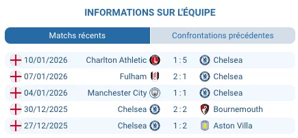 Arsenal célèbre un but important contre Chelsea