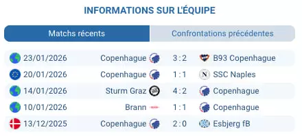 Pronostic Barcelone – Copenhague