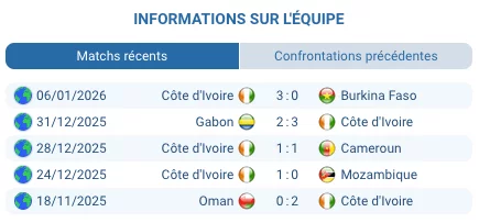 Amad Diallo lors du match Égypte — Côte d'Ivoire, quart de finale CAN