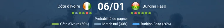 Match Algérie – DR Congo en huitième de finale CAN, analyse pronostic buts