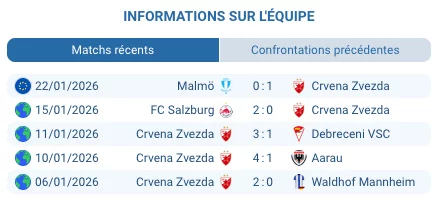 Stade Rajko Mitić Marakana Belgrade Crvena Zvezda 53000 places Ligue Europa