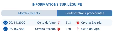 Vasilije Kostov prodige Crvena Zvezda 17 ans buteur Ligue Europa Malmö