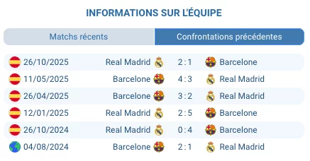 Pronostic Barcelone-Real Madrid