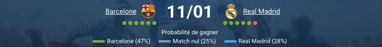 Pronostic Barcelone-Real Madrid