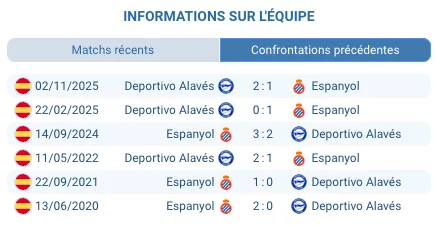 Pronostic Espanyol - Alavés