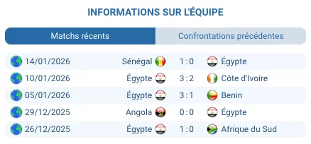 Compo probable Égypte Nigeria CAN 2025 formations tactiques 4-3-3