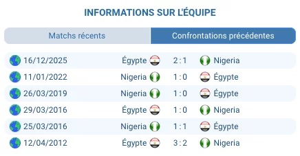 Compo probable Égypte Nigeria CAN 2025 formations tactiques 4-3-3