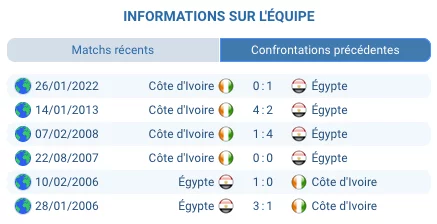 pronostic Égypte — Côte d'Ivoire