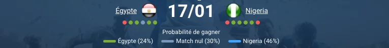 Mohamed Salah Égypte CAN 2025 meilleur buteur 4 buts