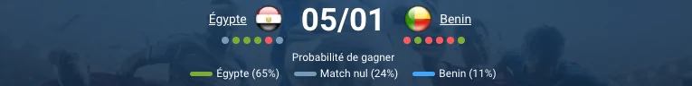 Match Égypte – Bénin en huitième de finale CAN, analyse et pronostic