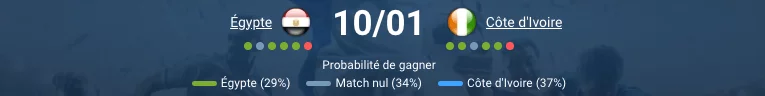 pronostic Égypte — Côte d'Ivoire