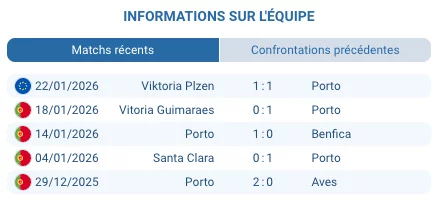 FC Porto unbeaten streak 18 matches Primeira Liga 2025-2026 season