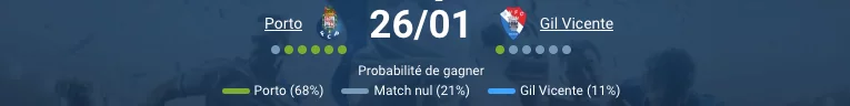 Porto vs Gil Vicente match preview Primeira Liga January 26 2026 Estádio do Dragão